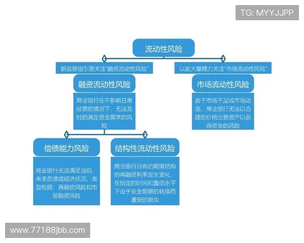Betfair交易所的流动性分析与投资机会